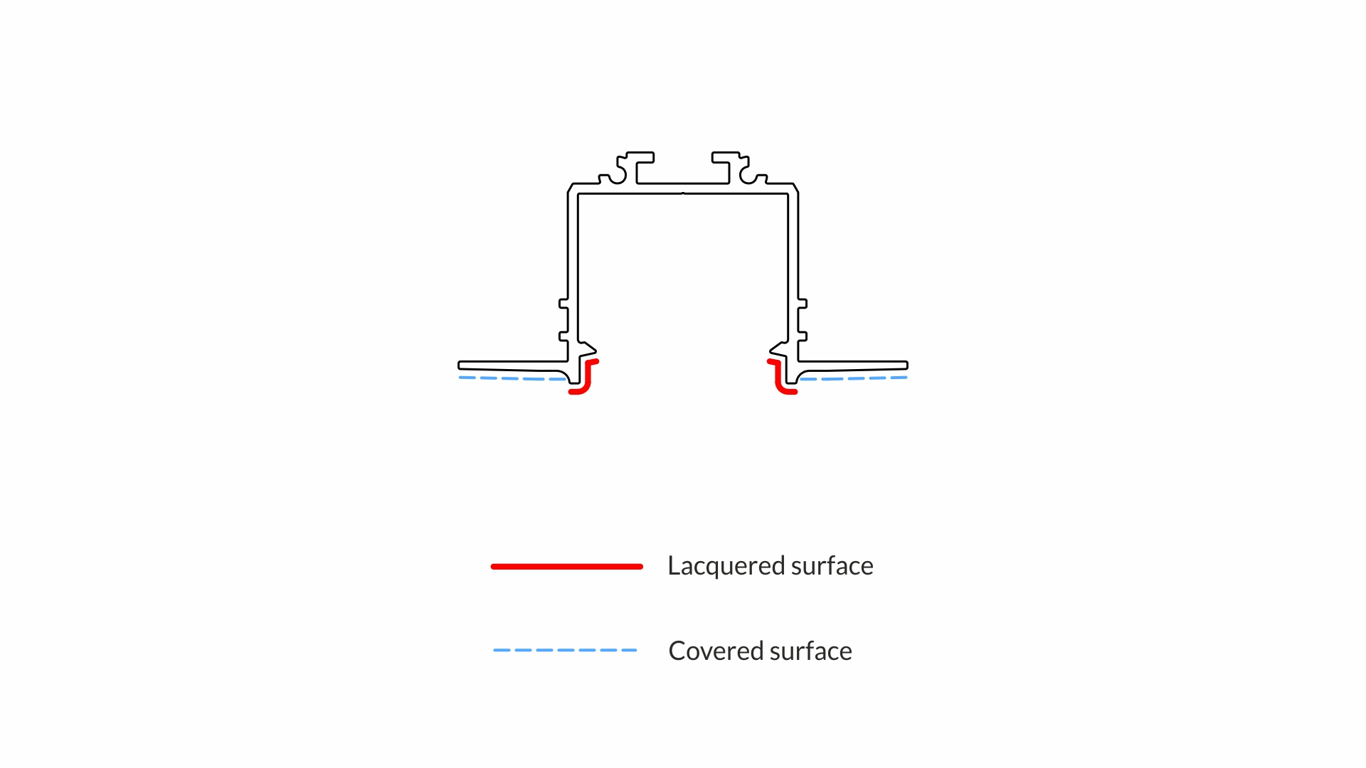 Lumines profile type Subli lacquered white, 2,02 m