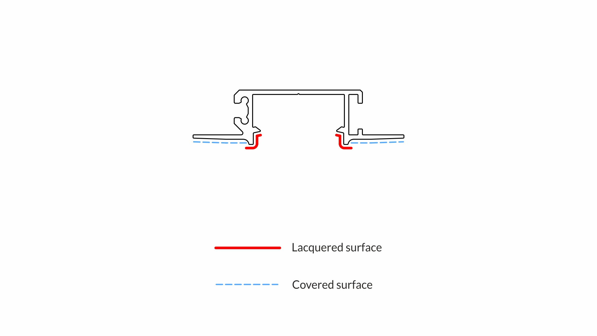 Lumines profile type Zati lacquered white, 3 m